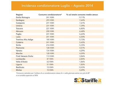 condizionatori-tabella-2